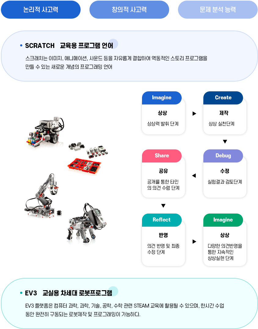 sw교육
