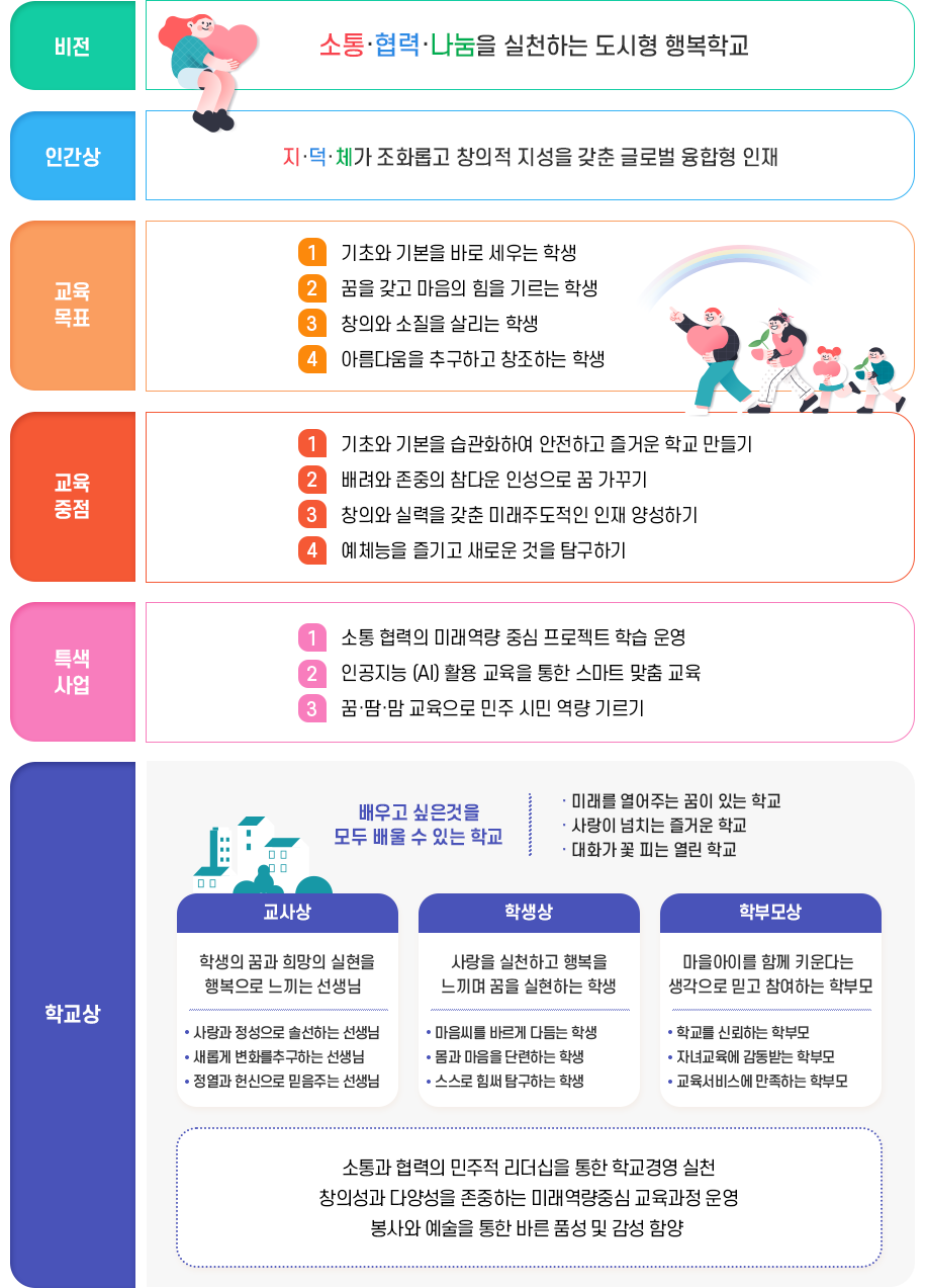 교육방향
