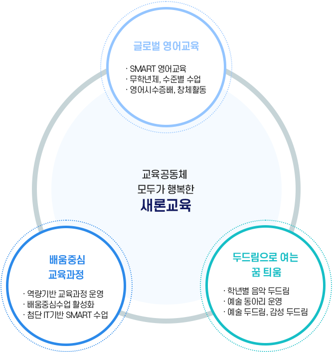 학교특색교육